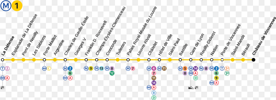 Metro 1 Paris Free Transparent Png