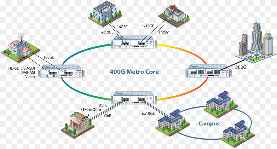 Metro Networks, City, Urban, Electronics, Hardware Free Png