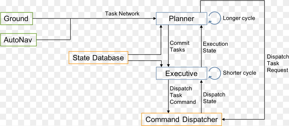 Mexec System Context Diagram, Text Png Image