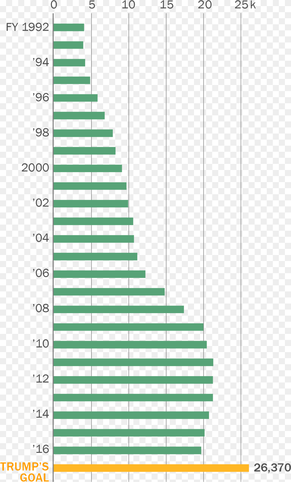 Mexican Border Statistical Graphics, Chart Png