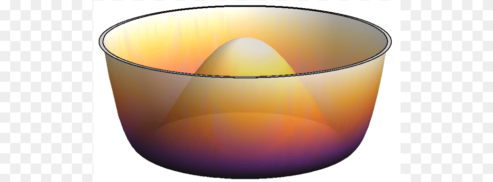 Mexican Hat Potential Displaying The Degenerate Choice Flame, Bowl, Soup Bowl, Hot Tub, Tub Png