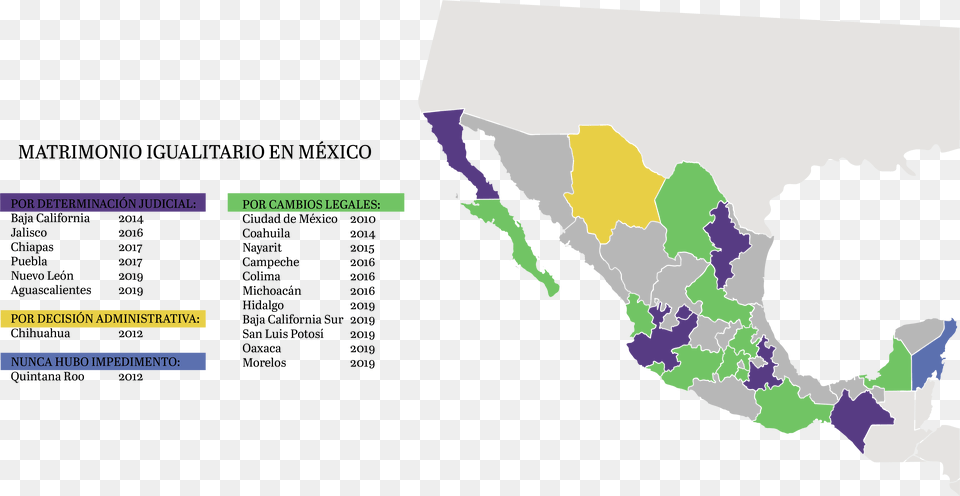 Mexico, Chart, Plot, Map, Atlas Free Png