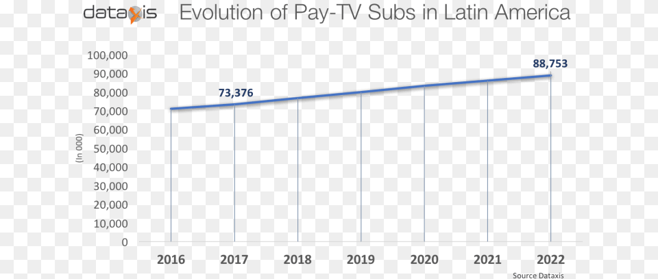 Mexico Became The Main Latin American Market In Terms Brazil Pay Tv Penetration 2016, Fence Png