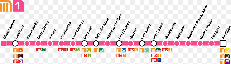 Mexico City Metro Line 1 Scheme 2018 Mexico City Metro Line, Scoreboard Png