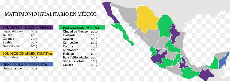 Mexico Map Regions Color, Chart, Plot, Atlas, Diagram Png