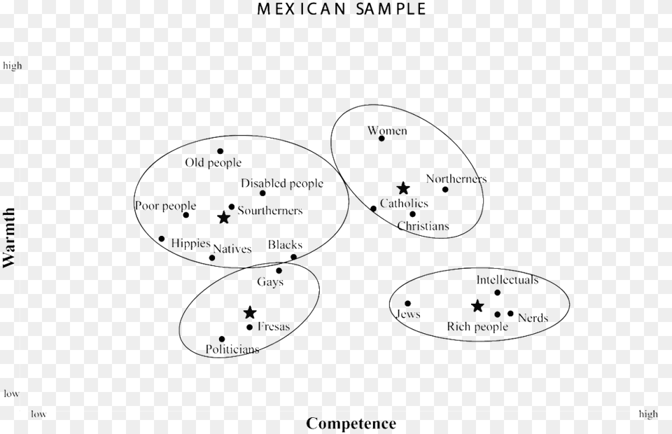 Mexico Wampcmap, Diagram, Disk Free Png