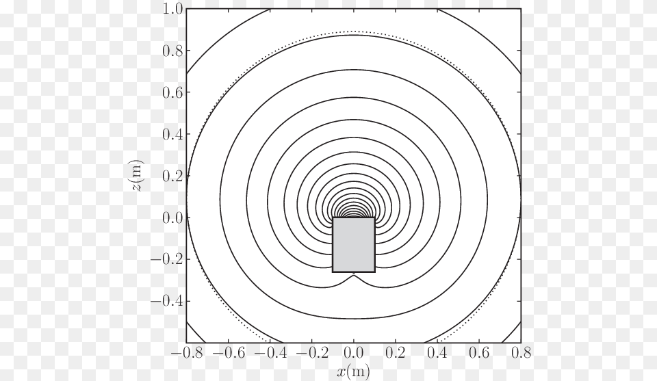 Mfs Simulation Showing Pressure Contours At 10 Hz Curve, Gun, Shooting, Spiral, Weapon Png