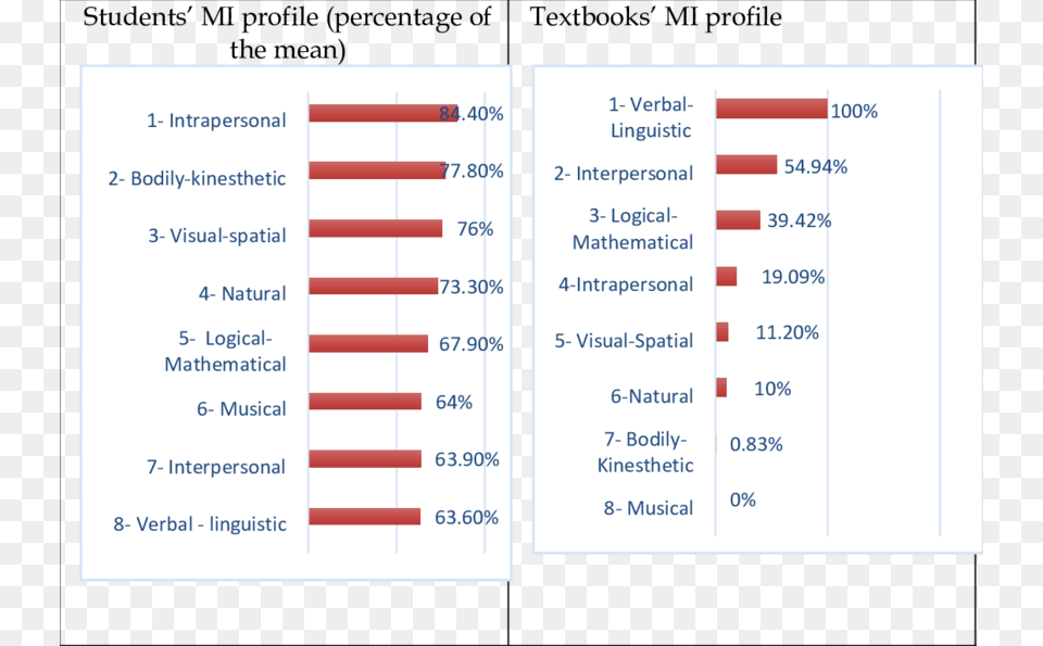 Mi Profiles Versus The Free Png Download