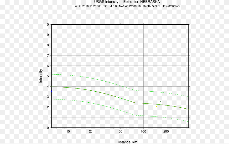 Mi Regr Diagram, Green, Light, Nature, Night Png Image