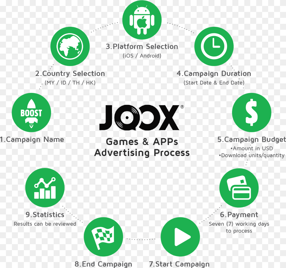Michaelsoft Joox Advertisement Platform Advertising, Recycling Symbol, Symbol, Disk Free Transparent Png