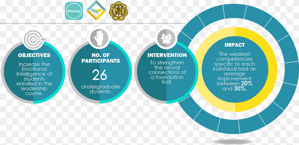 Michigan Tech Emotional Intelligence For Students, Text Free Png