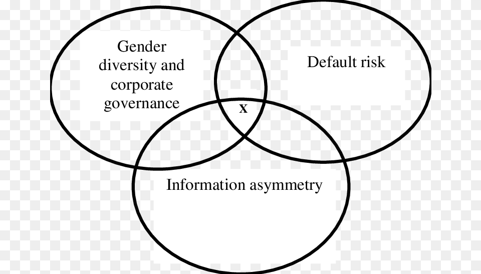 Mickey Mouse Diagram Characterizing Novelty Of My Research Graphic Design, Text Png