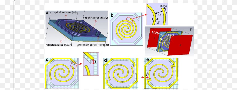 Micro Antenna Design, Weapon, Spiral Free Png Download