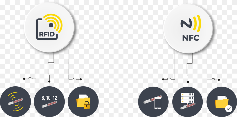 Micro Chip Reading System Rfid Vs Nfc, Machine, Wheel Png