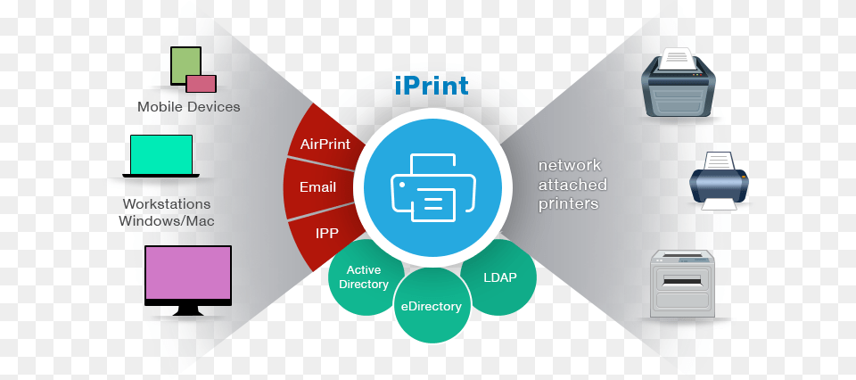 Micro Focus Iprint Feature Tour Iprint Means, Mailbox Free Png Download