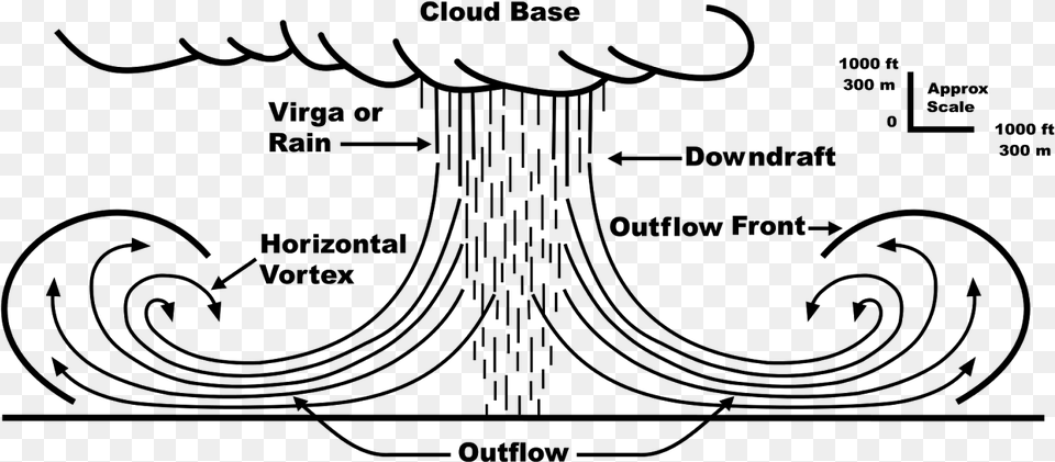 Microburst Rain, Gray Png