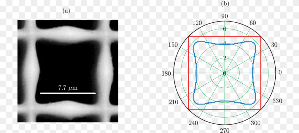 Microchannel Located On The Front Side Of The Matrix Circle, Person, Ct Scan, Chandelier, Lamp Png