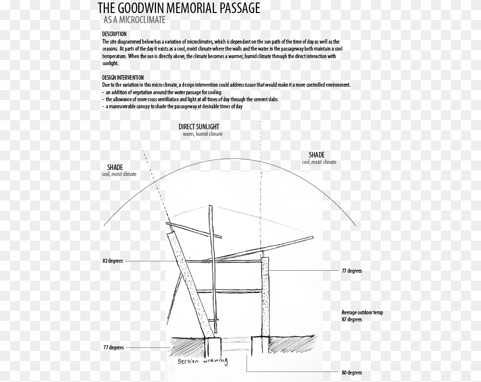 Microclimate As Part Of The Surrounding Environment, Arch, Architecture, Chart, Diagram Png