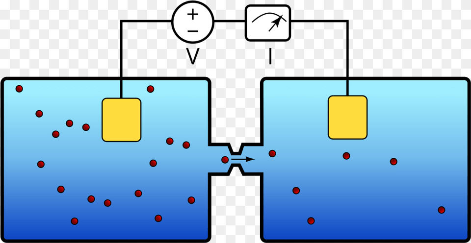 Microfluidic Resistive Pulse Sensing Png Image