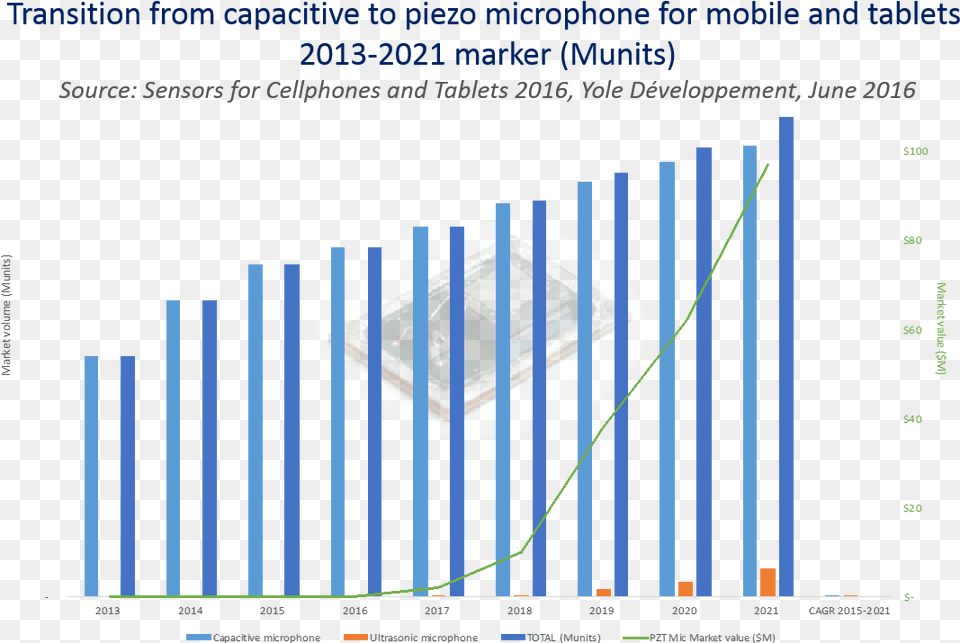 Microphone Market Yoledveloppementokok Microphone Free Png