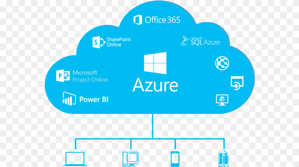 Microsoft Azure, Text, Network, First Aid, Electronics Free Png Download