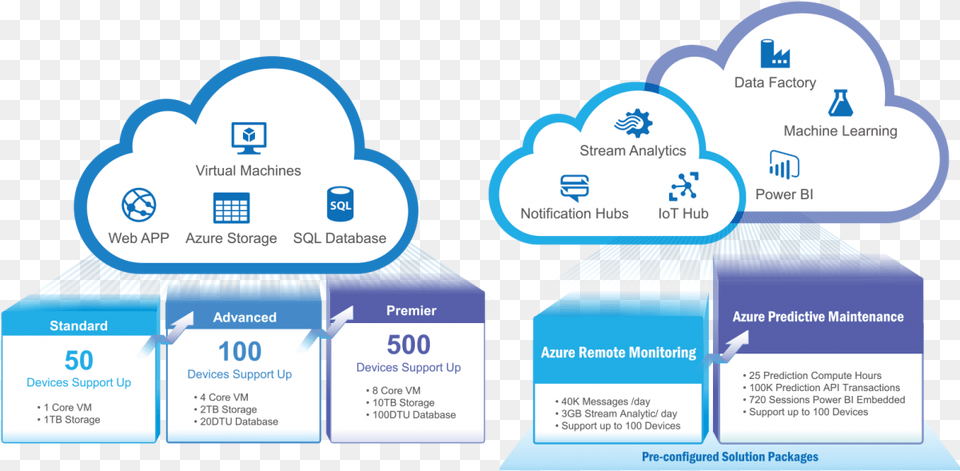 Microsoft Azure Web Sites, Paper, Text Free Png Download