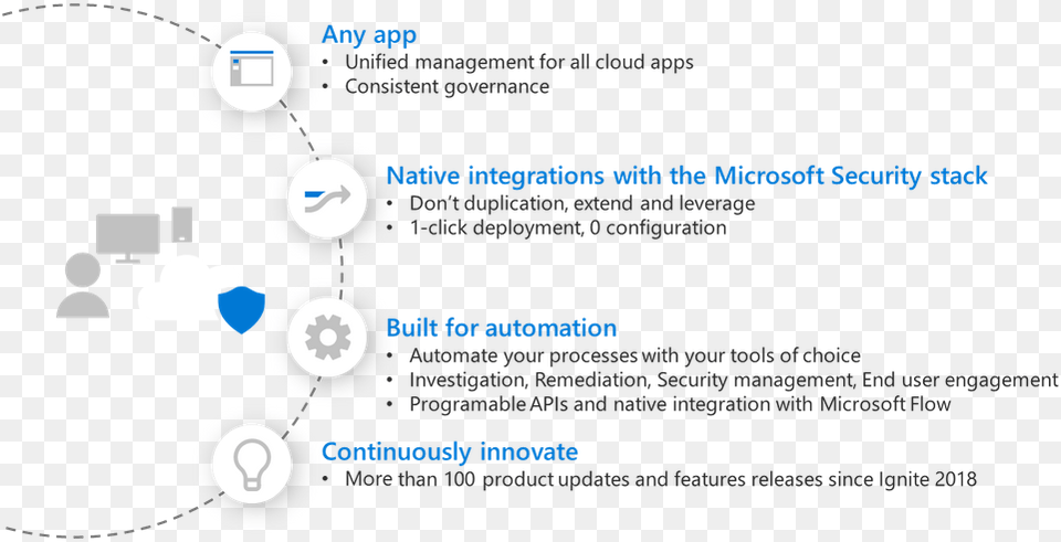 Microsoft Cloud App Security News Vertical, Nature, Night, Outdoors, Astronomy Png