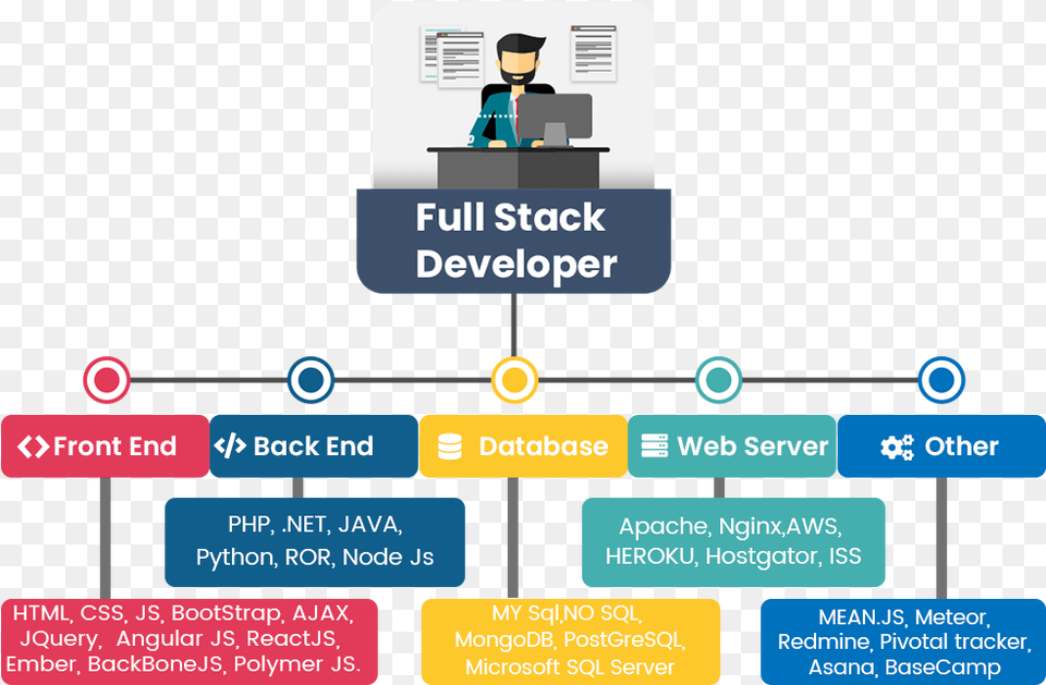 Microsoft Developer Stack, Person, Text Png