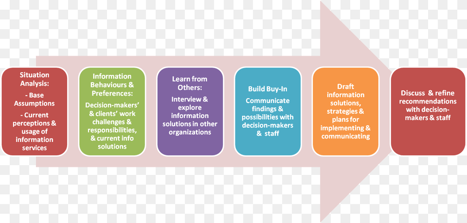 Microsoft Dynamics Ax Implementation Project Plan, Text Png Image