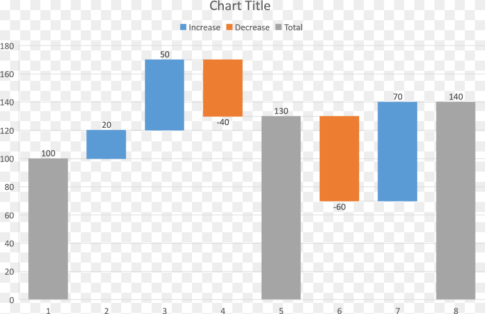 Microsoft Excel Waterfall Chart, Bar Chart Free Png Download