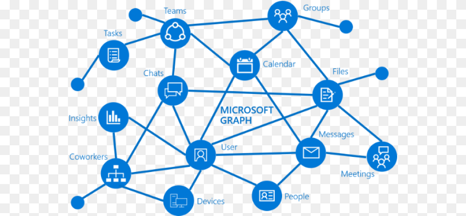 Microsoft Graph Microsoft Graph, Network, Device, Grass, Lawn Free Png