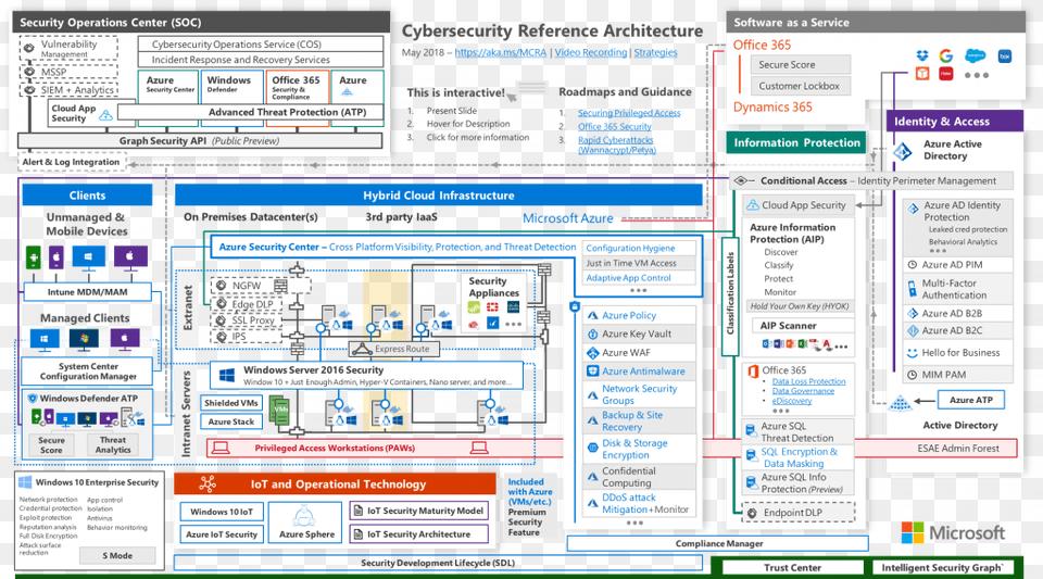 Microsoft Intelligent Security Graph, File, Webpage, Computer Hardware, Electronics Free Png Download