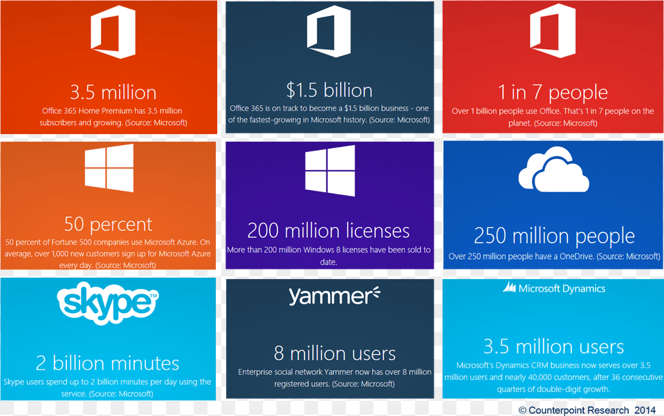 Microsoft Metrics Microsoft Ecosystem, Advertisement, Paper, Poster, Text Free Transparent Png