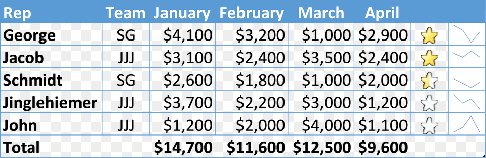 Microsoft Power Point Table Png