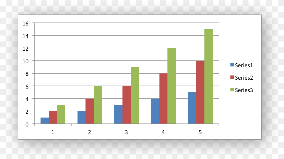 Microsoft Statistics, Bar Chart, Chart Png