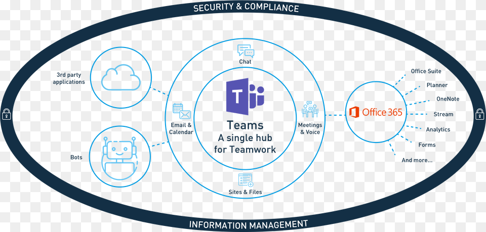 Microsoft Teams Hub For Teamwork, Nature, Night, Outdoors, Car Free Png Download