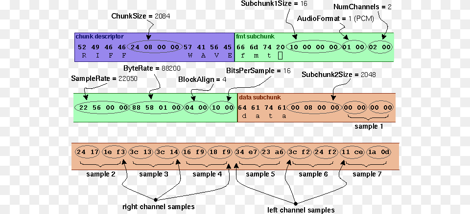 Microsoft Wave Soundfile Format Wav File Structure, Chart, Plot, Measurements, Text Png