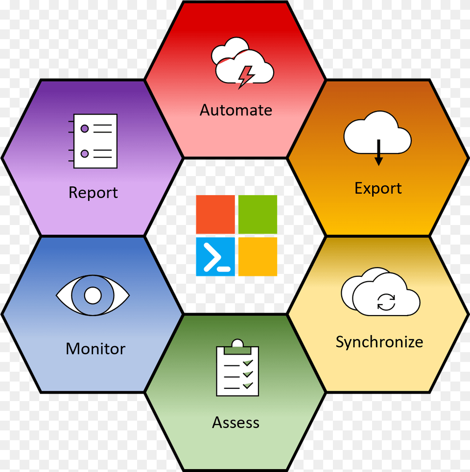 Microsoft365 Dsc Free Png