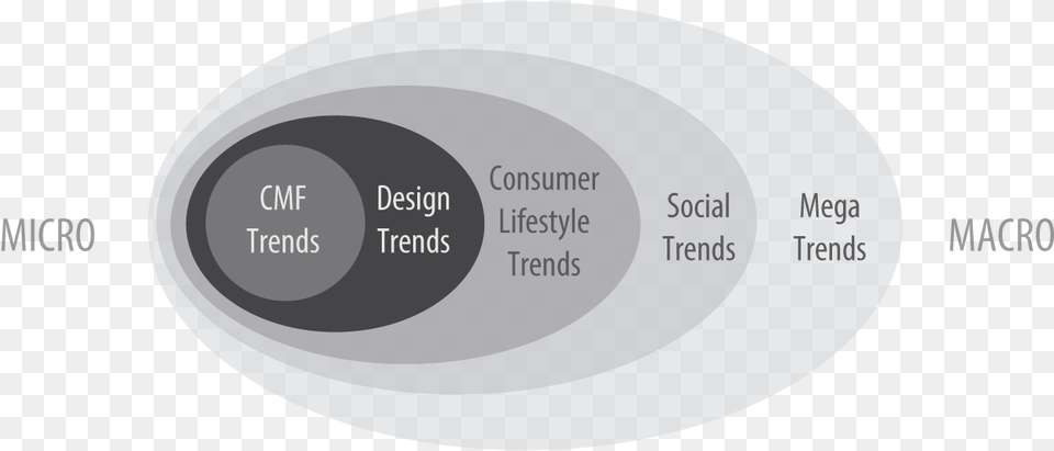 Microtrend Trends Feeldot Design Dot Circle, Sphere, Outdoors, Night, Nature Free Transparent Png