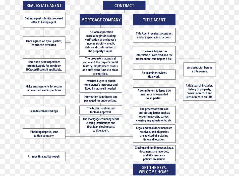 Midland Title Process Ink, Text Free Png