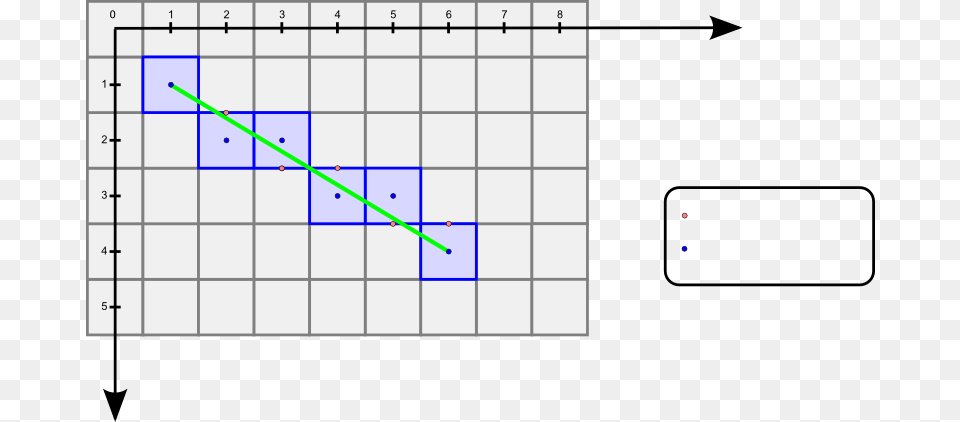 Midpoint Plot, Chess, Game, Chart Free Transparent Png