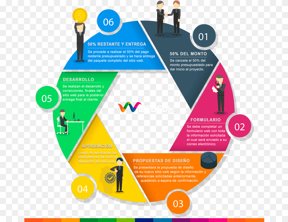 Migracin De Ohsas A Iso Download Model Infographic, Advertisement, Poster, Person Png