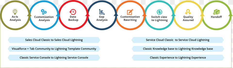 Migrate Salesforce Salesforce Knowledge Management Goals, Text, Page Png