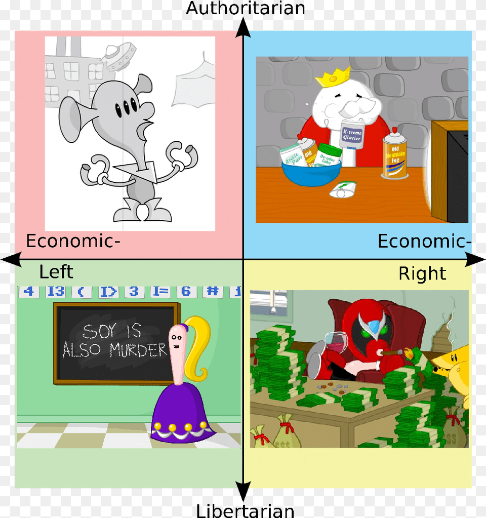 Mike Bloomberg Political Compass, Book, Comics, Publication, Baby Png