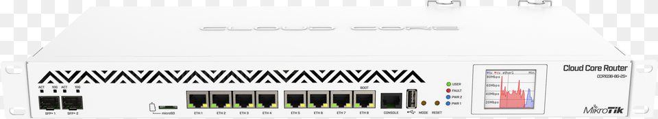 Mikrotik Cloud Core Router Ccr1036 8g, Electronics, Hardware, Computer Hardware Png Image