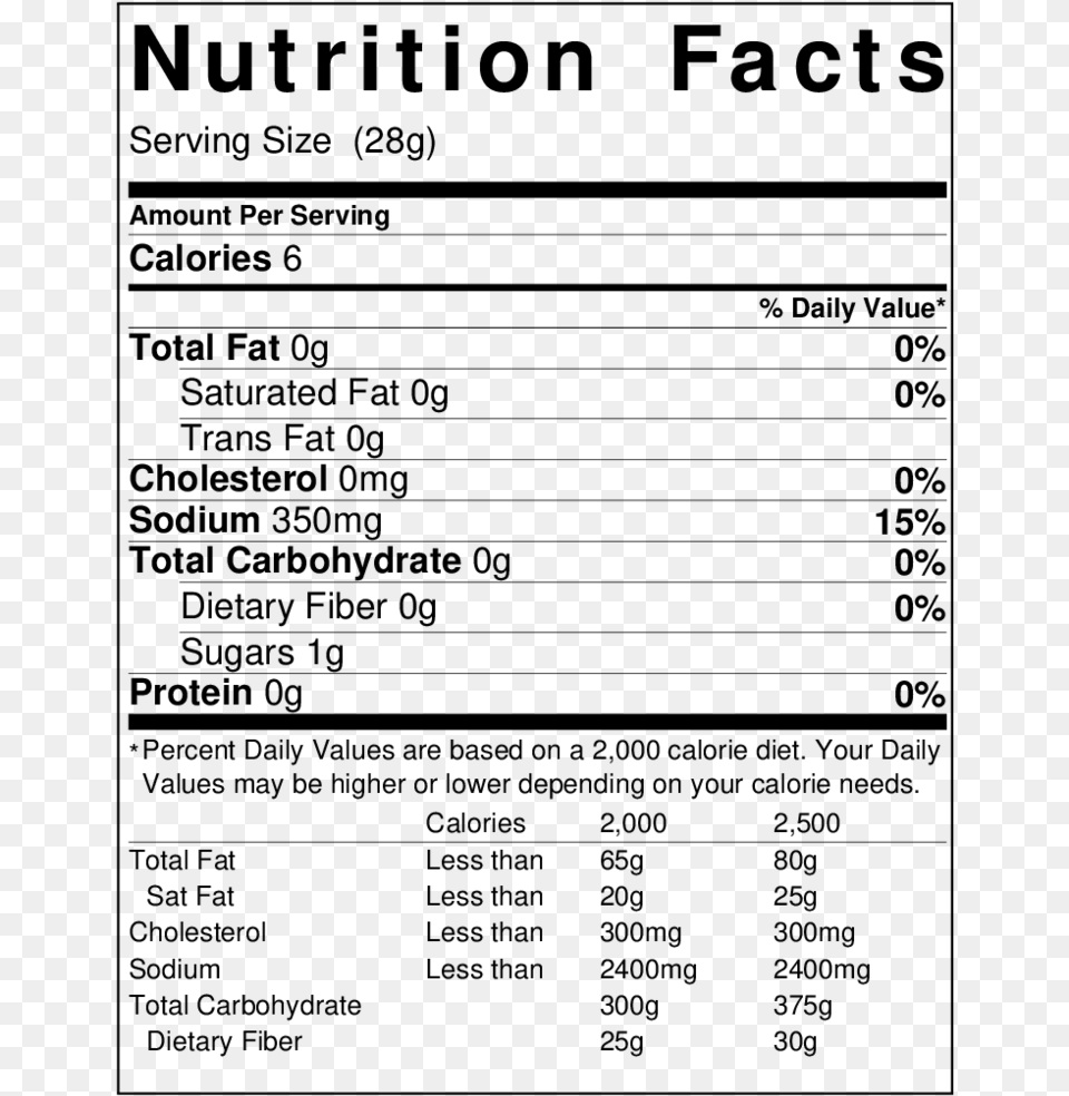 Mild Sauce Nutrition Nutrition Facts, Gray Png Image