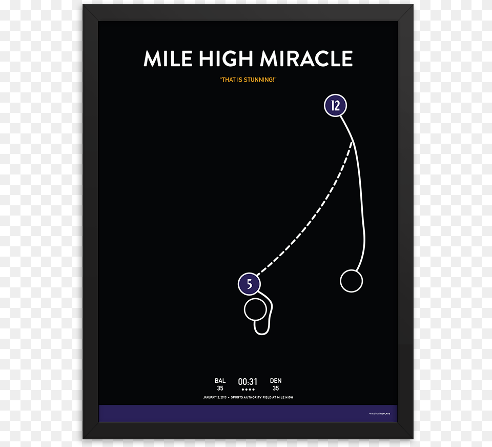 Mile High Miracle Mile High Miracle Poster, Accessories, Advertisement, Jewelry, Necklace Free Transparent Png