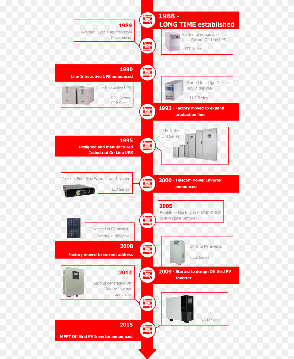 Milestones Colorfulness, Computer Hardware, Electronics, Hardware, First Aid Free Png