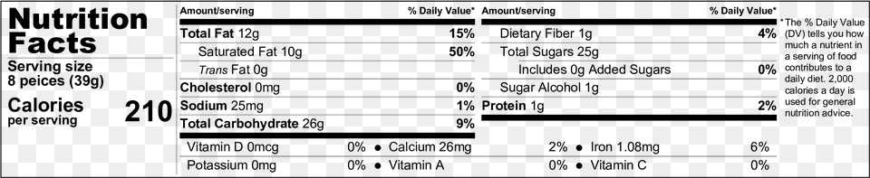 Milk Chocolate Foil Base Ball Nutritional Information Lovebeets Organic Beets Nutrition Facts, Gray Free Transparent Png