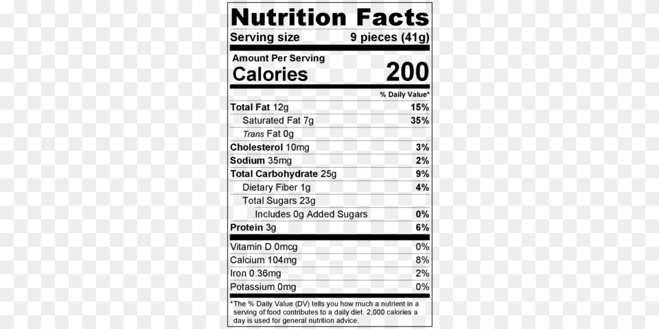 Milk Chocolate Haribo Gold Bears Nutrition Label, Gray Free Png